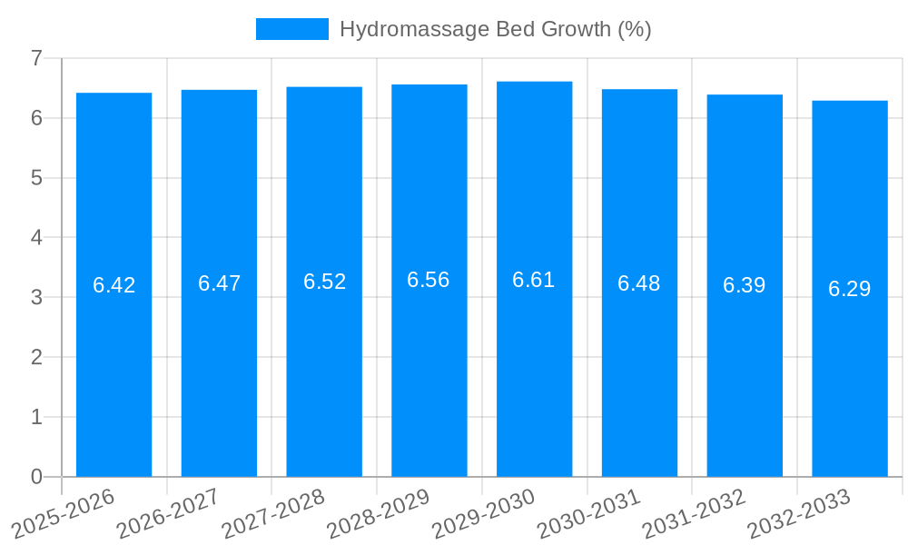 Hydromassage Bed Growth