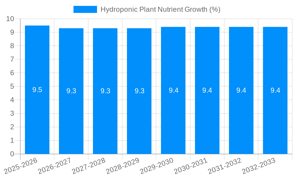 Hydroponic Plant Nutrient Growth
