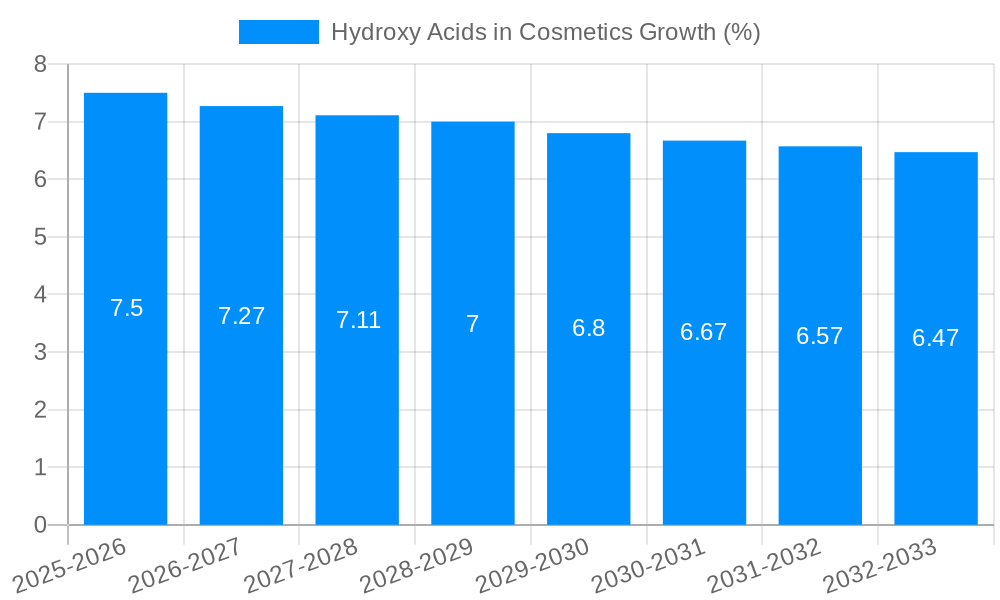 Hydroxy Acids in Cosmetics Growth