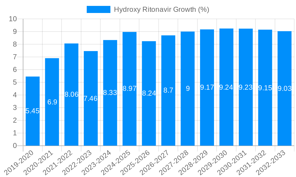 Hydroxy Ritonavir Growth