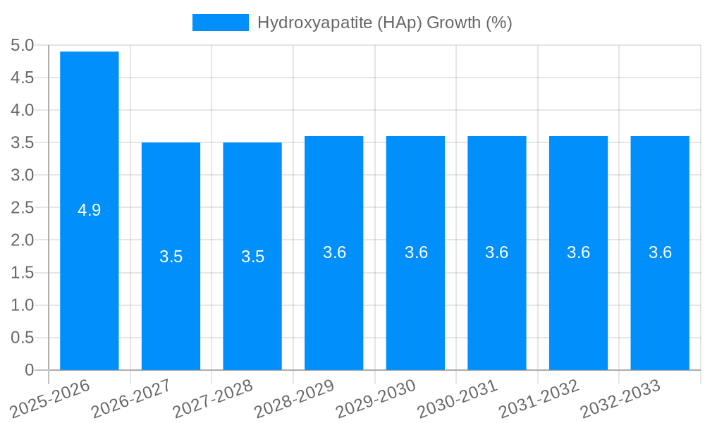 Hydroxyapatite (HAp) Growth