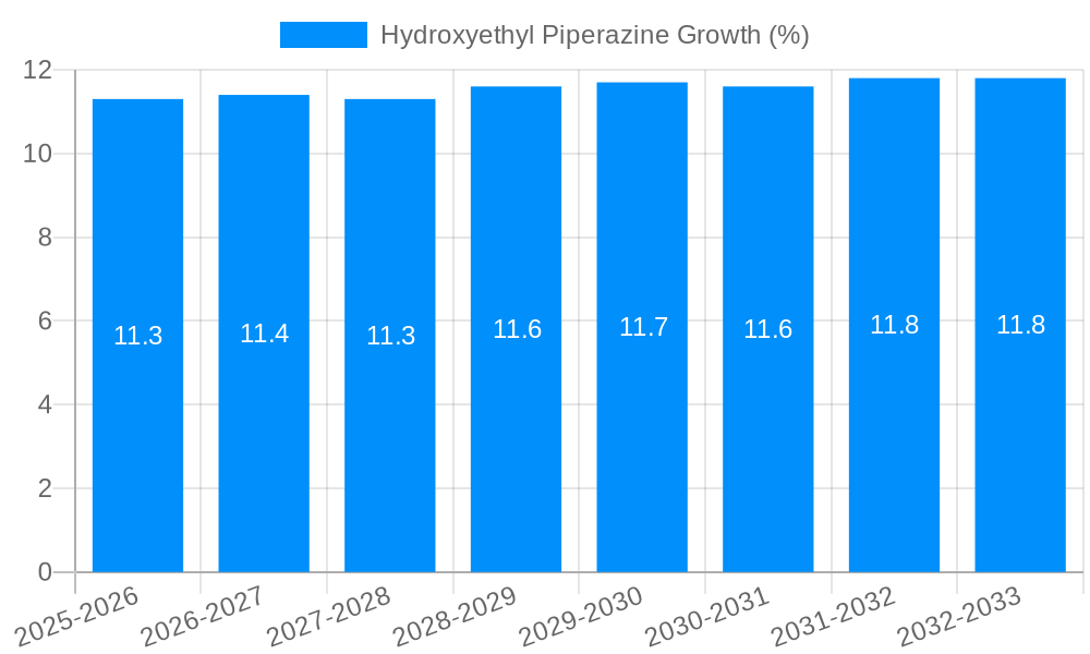 Hydroxyethyl Piperazine Growth