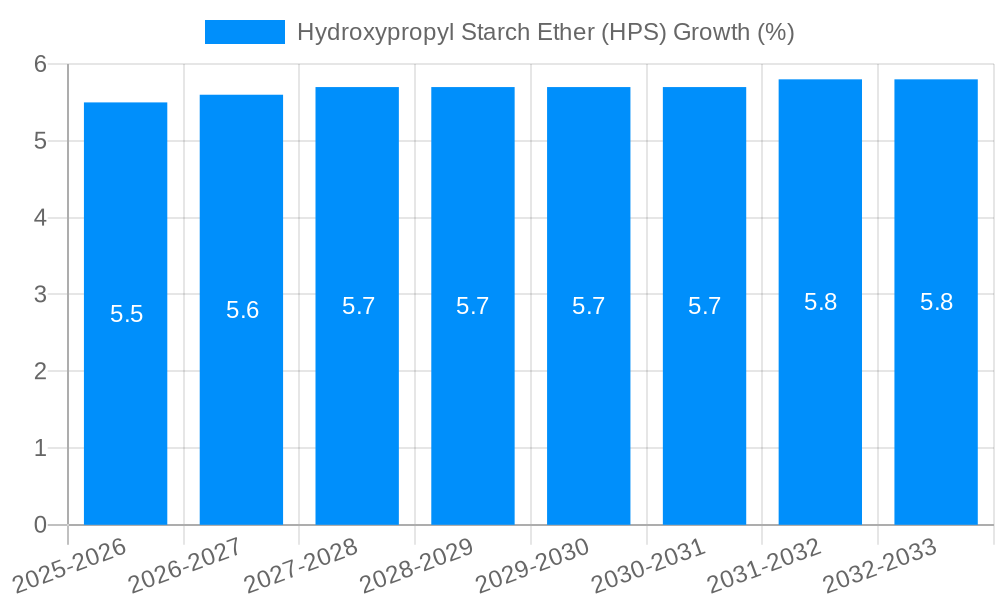 Hydroxypropyl Starch Ether (HPS) Growth