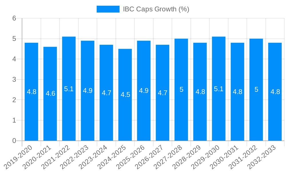 IBC Caps Growth