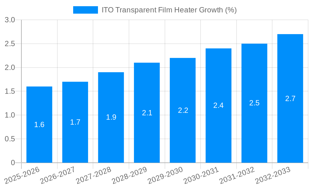 ITO Transparent Film Heater Growth