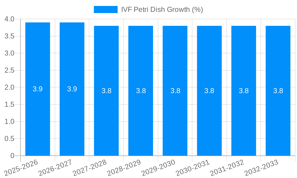IVF Petri Dish Growth