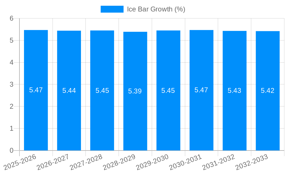 Ice Bar Growth