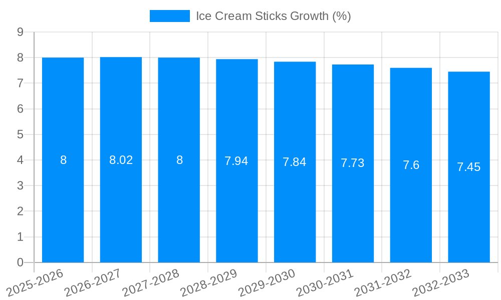 Ice Cream Sticks Growth