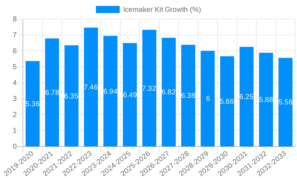 Icemaker Kit Growth