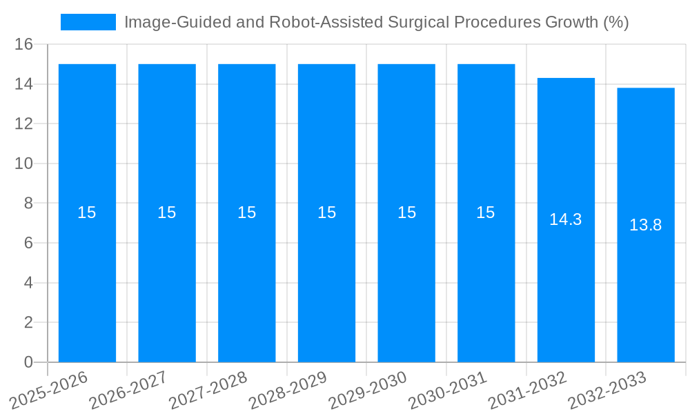 Image-Guided and Robot-Assisted Surgical Procedures Growth