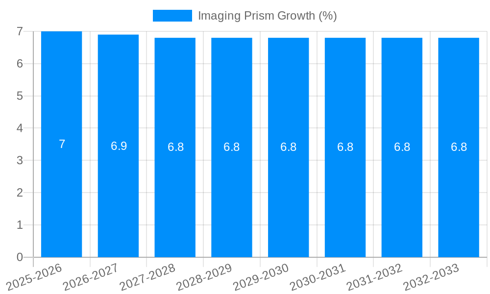 Imaging Prism Growth