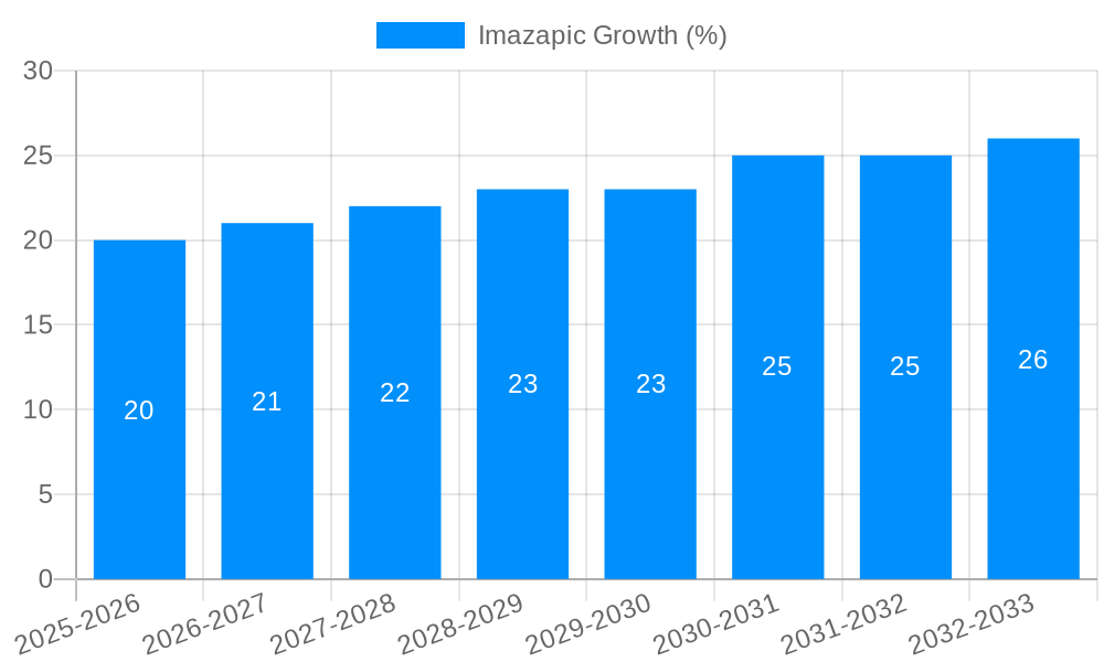 Imazapic Growth