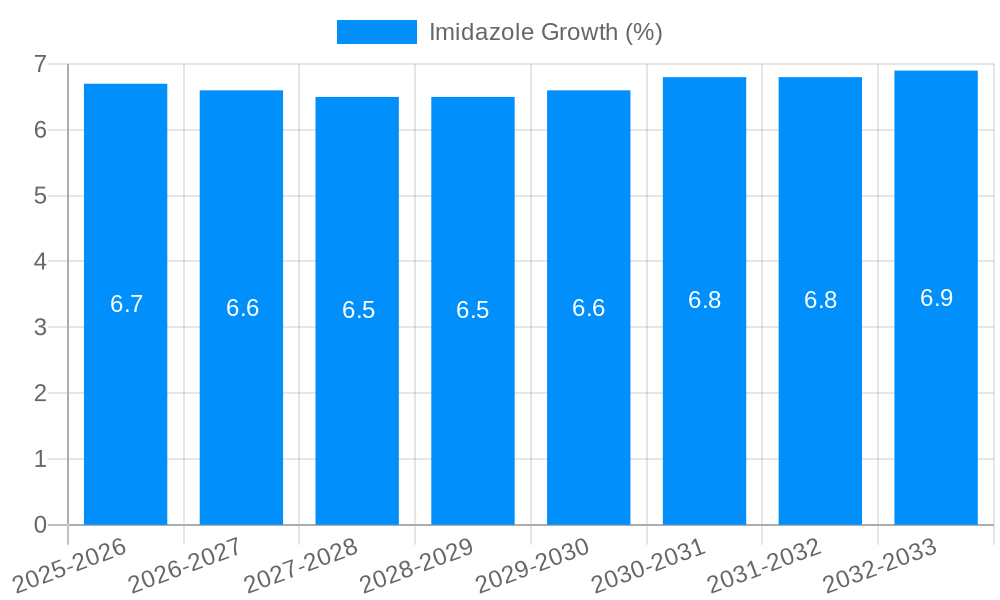 Imidazole Growth