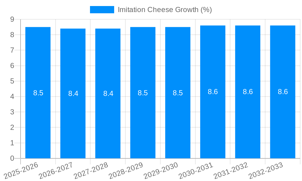 Imitation Cheese Growth