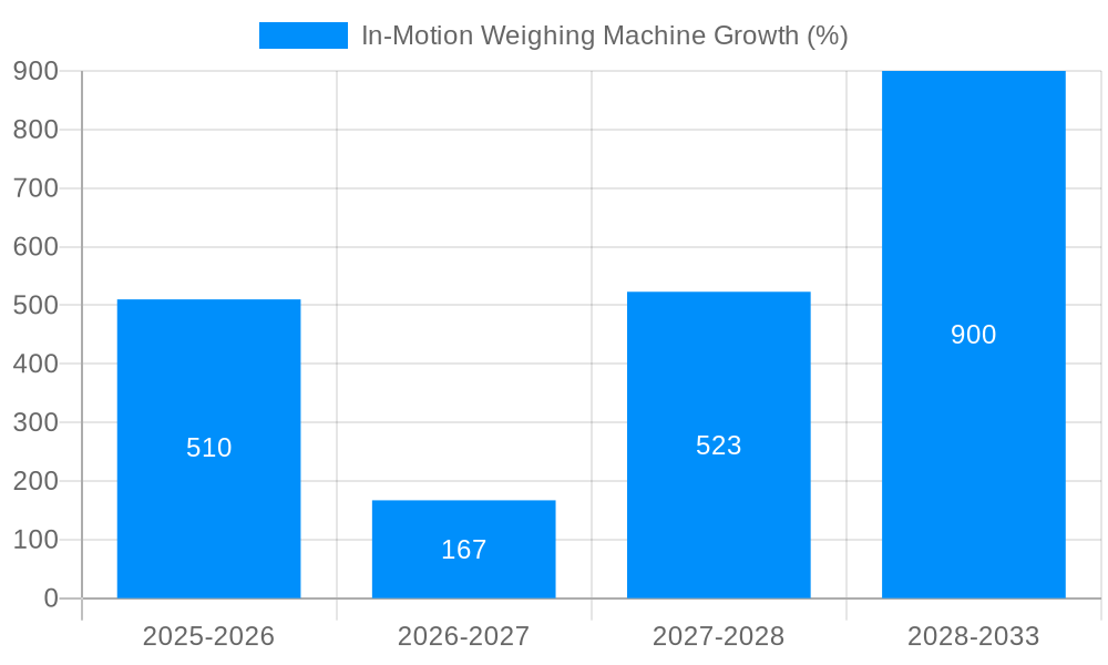 In-Motion Weighing Machine Growth