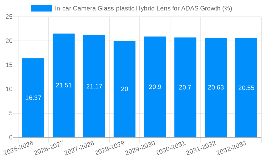 In-car Camera Glass-plastic Hybrid Lens for ADAS Growth