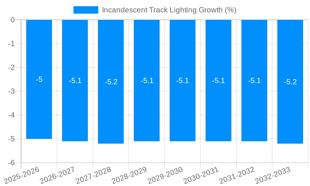 Incandescent Track Lighting Growth