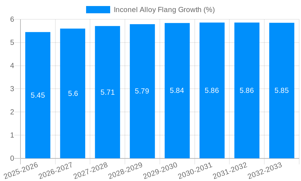 Inconel Alloy Flang Growth