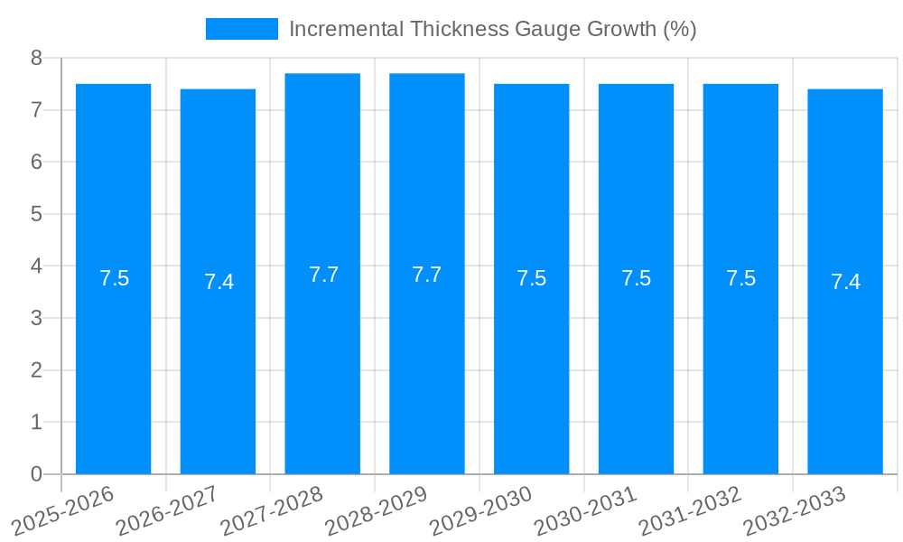 Incremental Thickness Gauge Growth
