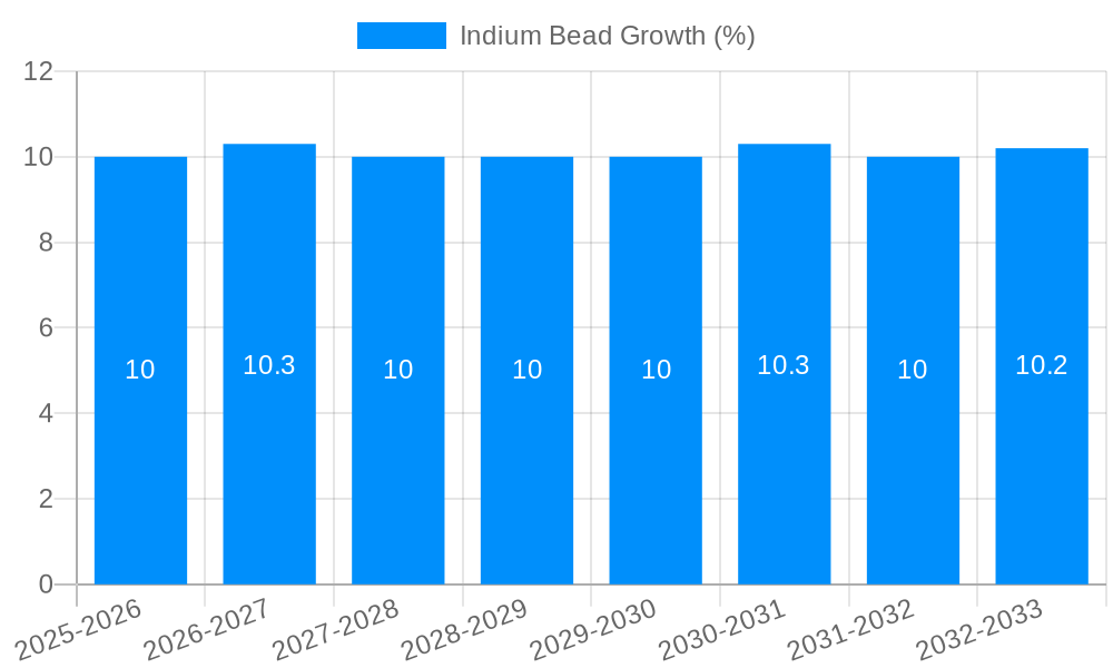 Indium Bead Growth