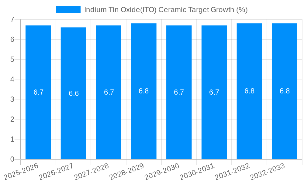 Indium Tin Oxide(ITO) Ceramic Target Growth