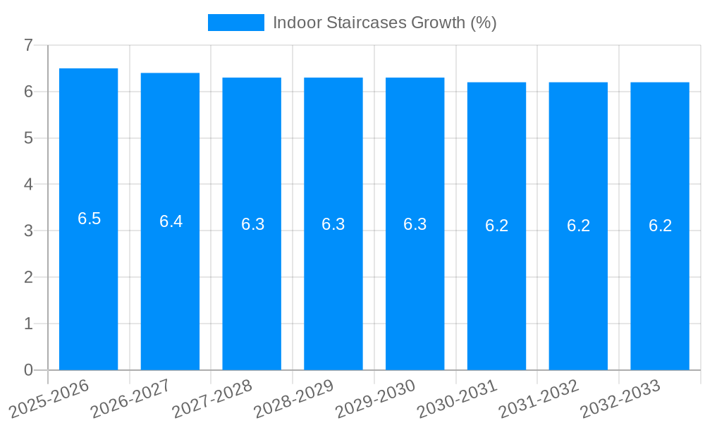 Indoor Staircases Growth