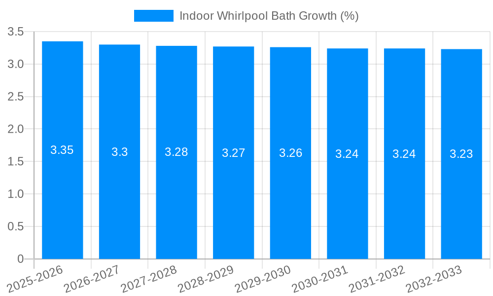 Indoor Whirlpool Bath Growth