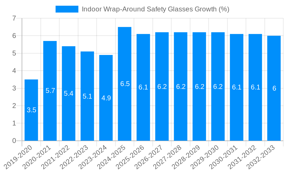 Indoor Wrap-Around Safety Glasses Growth