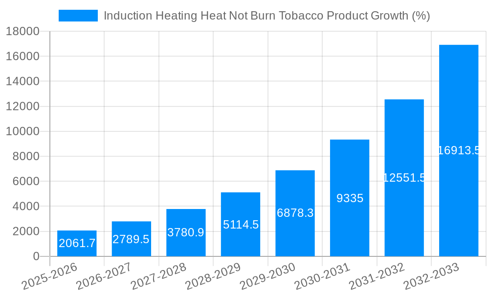 Induction Heating Heat Not Burn Tobacco Product Growth