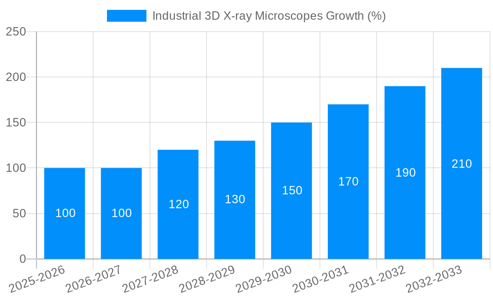 Industrial 3D X-ray Microscopes Growth