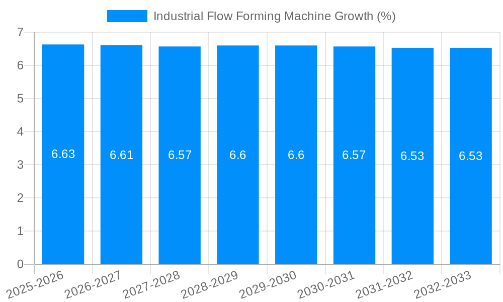 Industrial Flow Forming Machine Growth