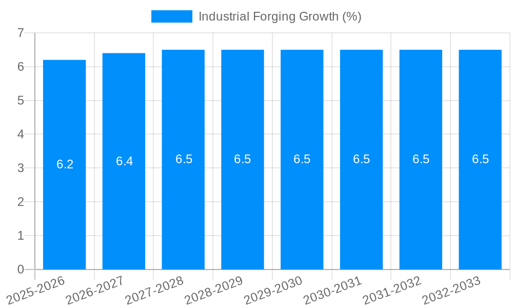 Industrial Forging Growth
