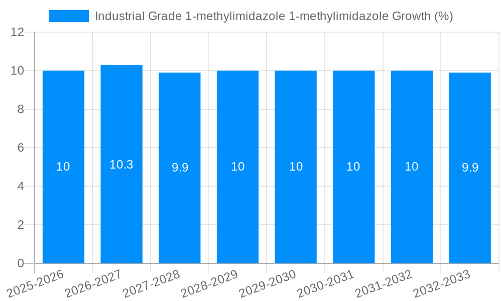 Industrial Grade 1-methylimidazole 1-methylimidazole Growth