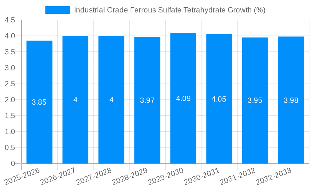 Industrial Grade Ferrous Sulfate Tetrahydrate Growth