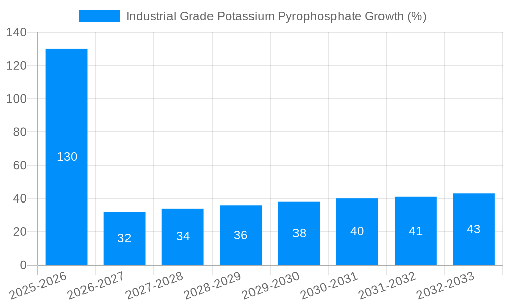 Industrial Grade Potassium Pyrophosphate Growth