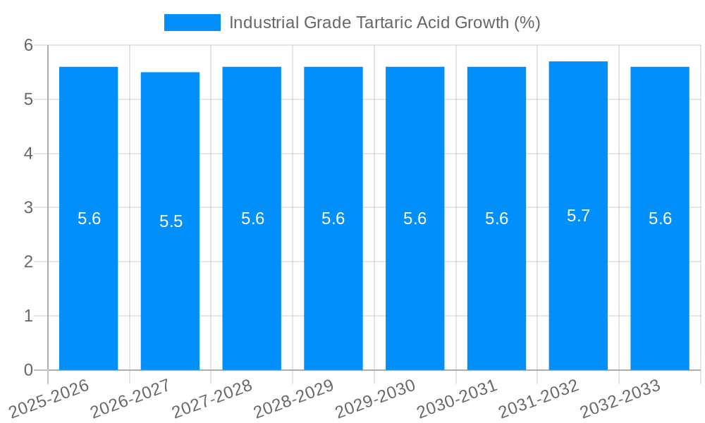 Industrial Grade Tartaric Acid Growth