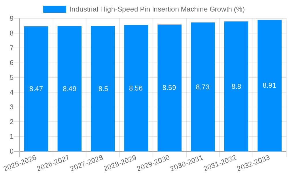 Industrial High-Speed Pin Insertion Machine Growth
