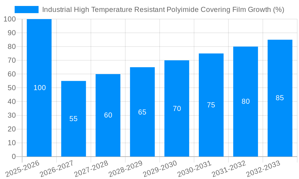 Industrial High Temperature Resistant Polyimide Covering Film Growth