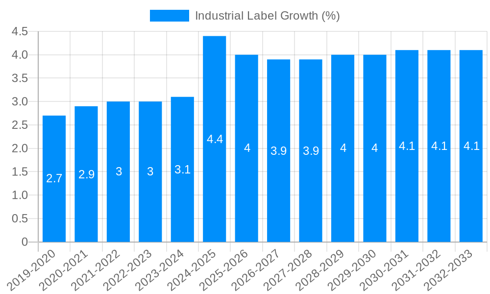 Industrial Label Growth