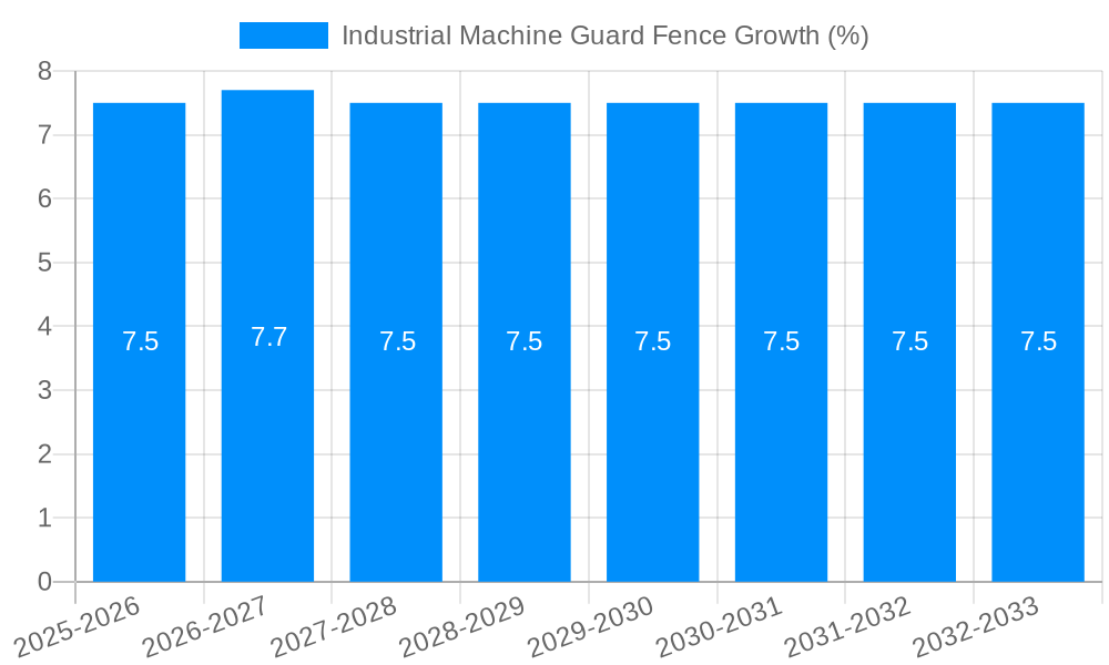 Industrial Machine Guard Fence Growth