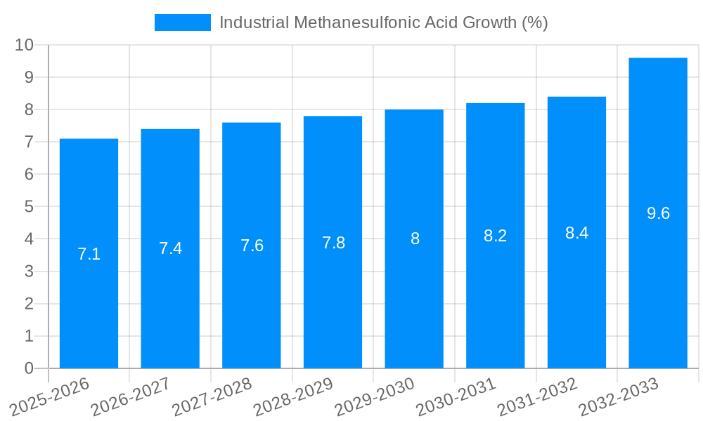 Industrial Methanesulfonic Acid Growth