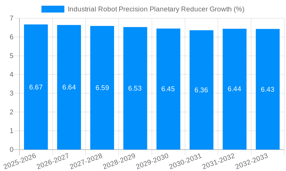 Industrial Robot Precision Planetary Reducer Growth