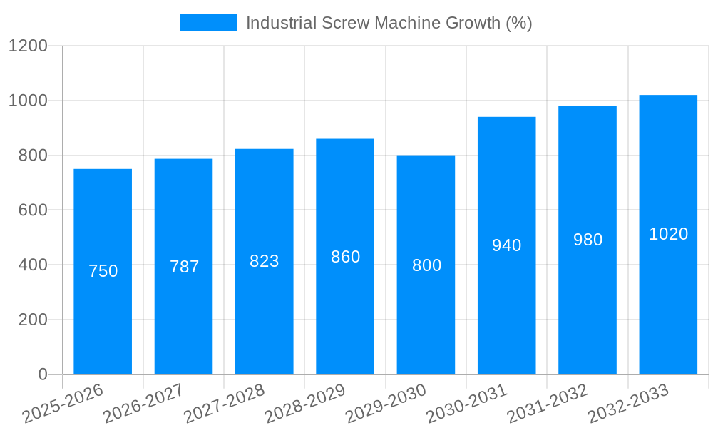 Industrial Screw Machine Growth