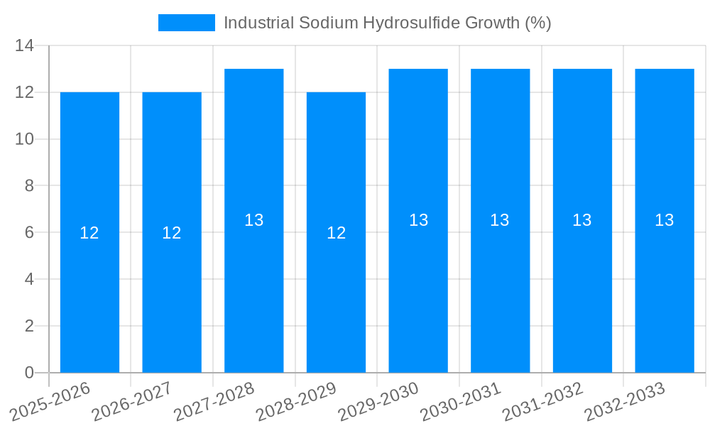 Industrial Sodium Hydrosulfide Growth