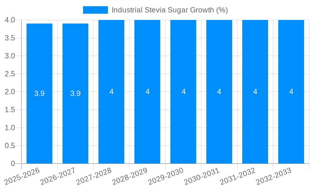 Industrial Stevia Sugar Growth