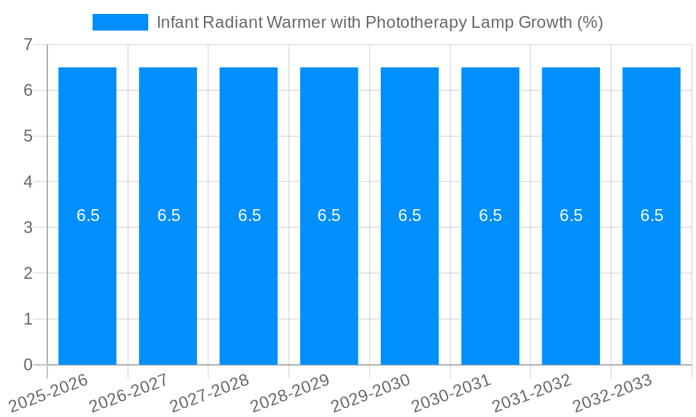 Infant Radiant Warmer with Phototherapy Lamp Growth