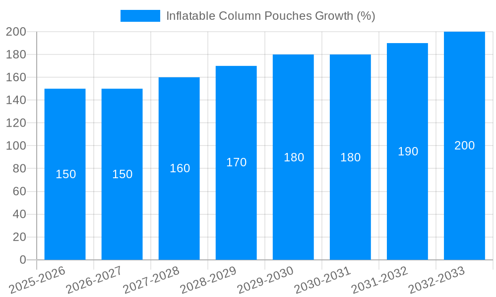 Inflatable Column Pouches Growth