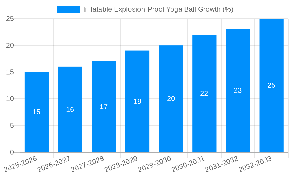 Inflatable Explosion-Proof Yoga Ball Growth
