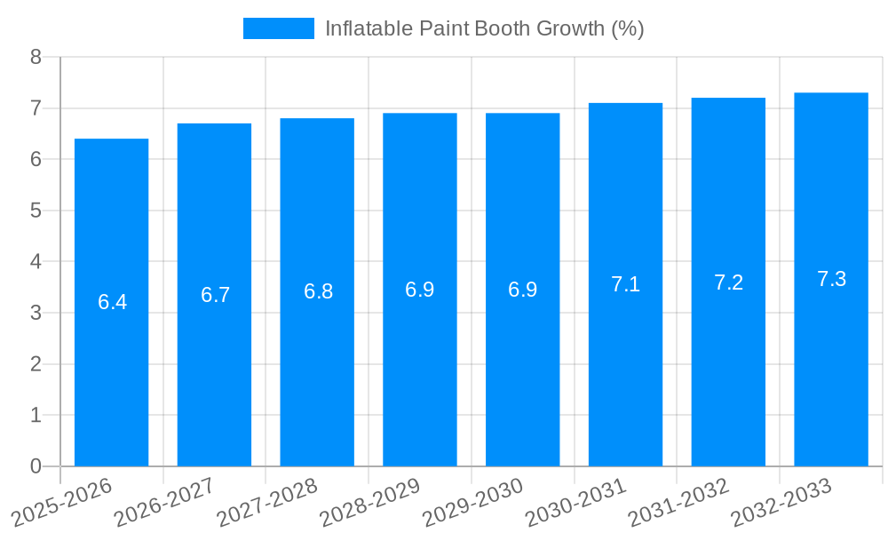 Inflatable Paint Booth Growth