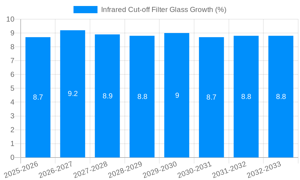 Infrared Cut-off Filter Glass Growth